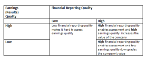 financial_reporting_quality