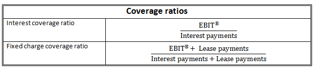 Interest coverage ratio. Debt turnover ratio. Interest Cover ratio. +Equivalent domains +coverage.