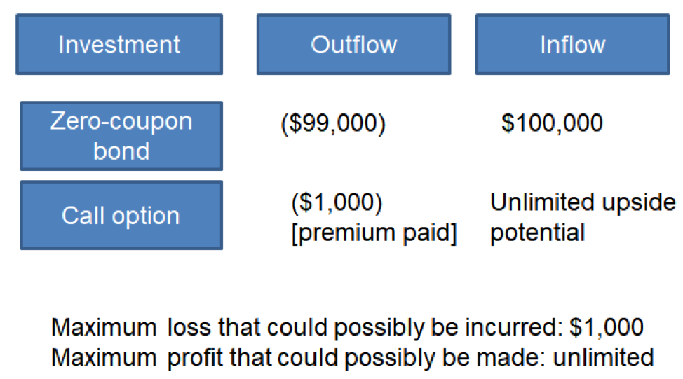 Picture1 - AnalystPrep | CFA® Exam Study Notes