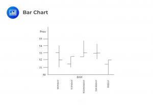 Bar-Chart-Technical-Analysis