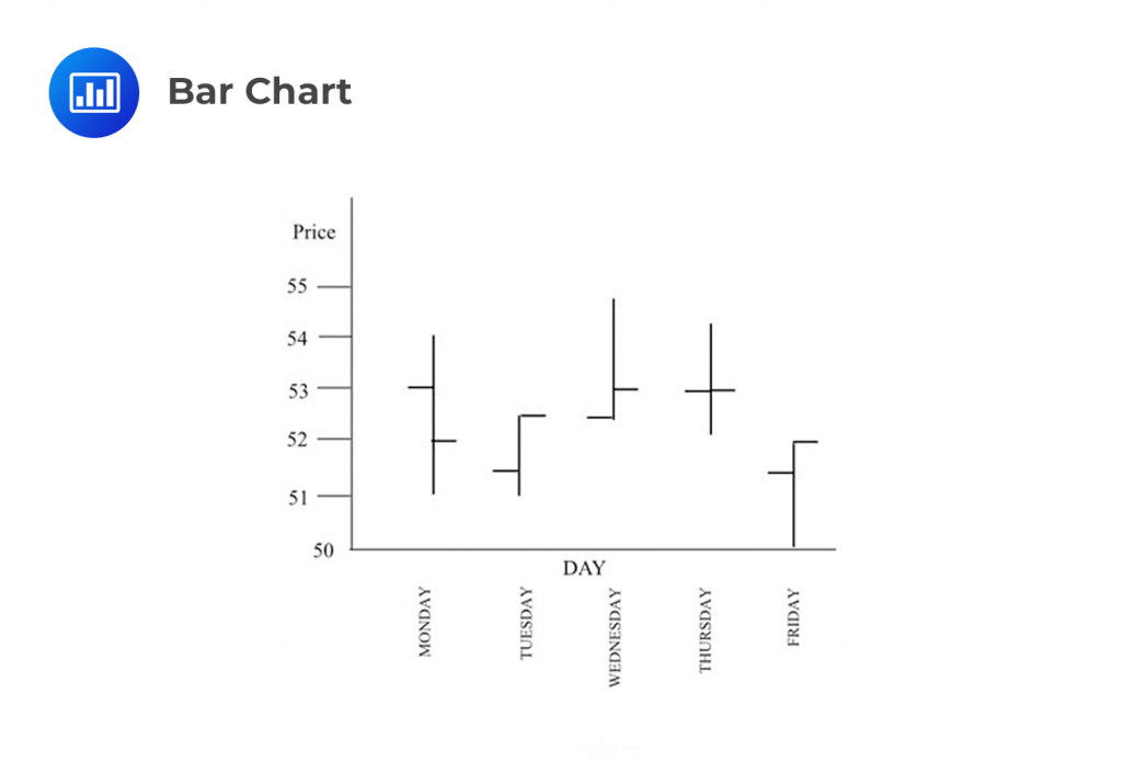 Bar-Chart-Technical-Analysis1 - AnalystPrep | CFA® Exam Study Notes