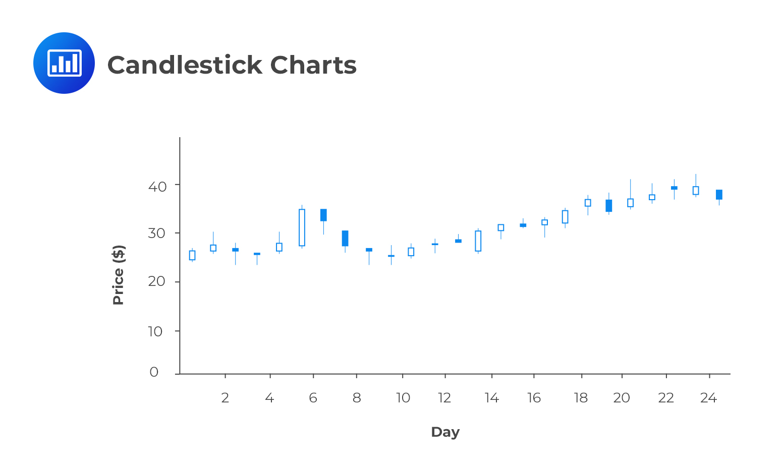 Candlestick-Charts-Technical-Analysis