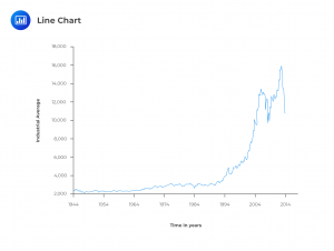 Line-Chart-Technical-Analysis