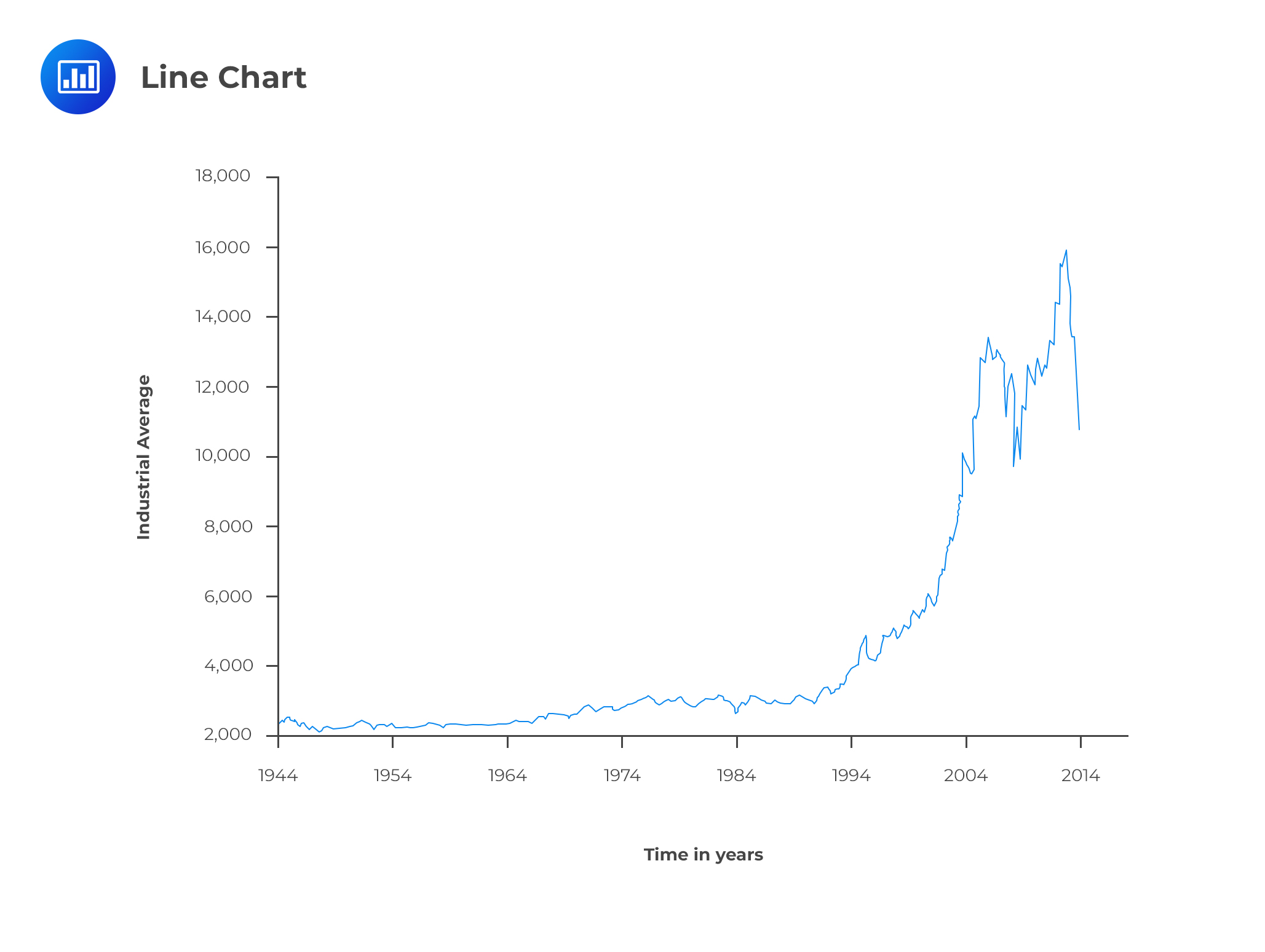 Line-Chart-Technical-Analysis