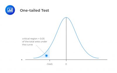 one-tailed-test - AnalystPrep | CFA® Exam Study Notes