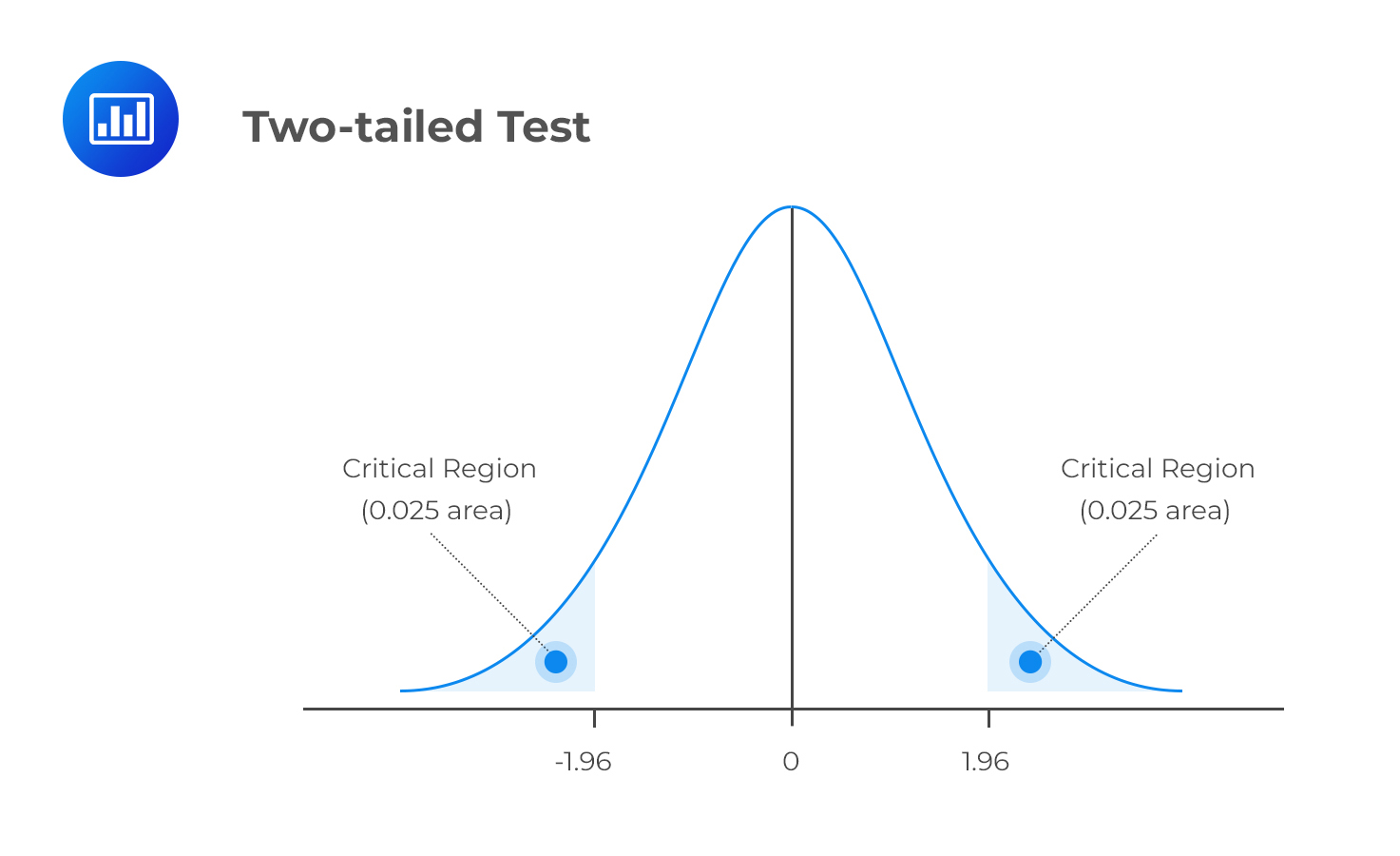 two-tailed-test
