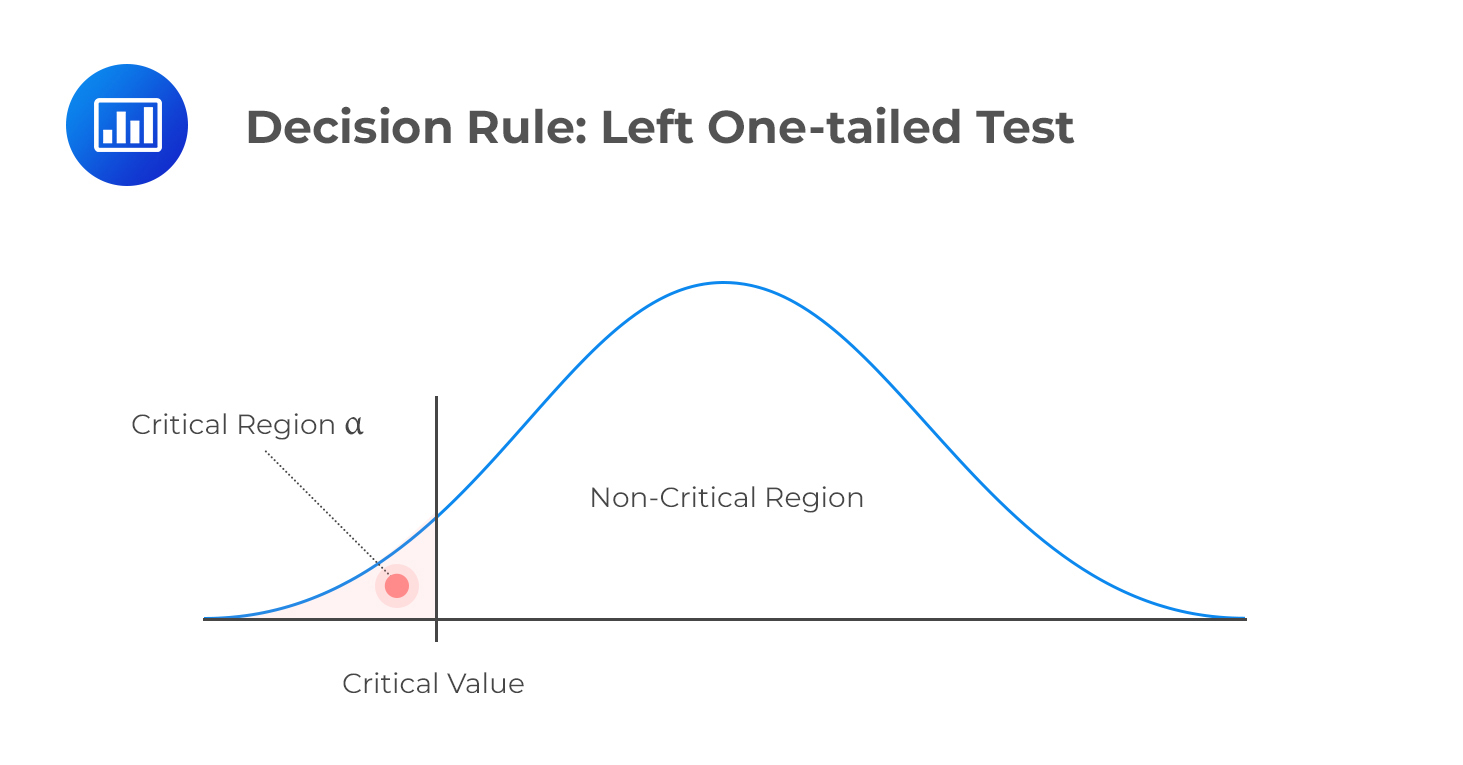 decision-rule-left-one-tailed-test