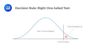 decision-rule-right-one-tailed-test