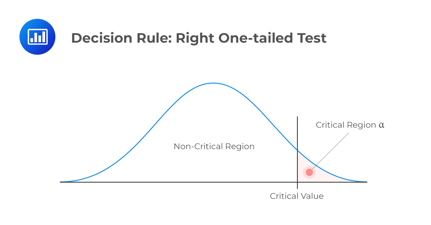 decision-rule-right-one-tailed-test