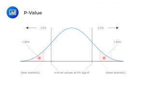 p-value