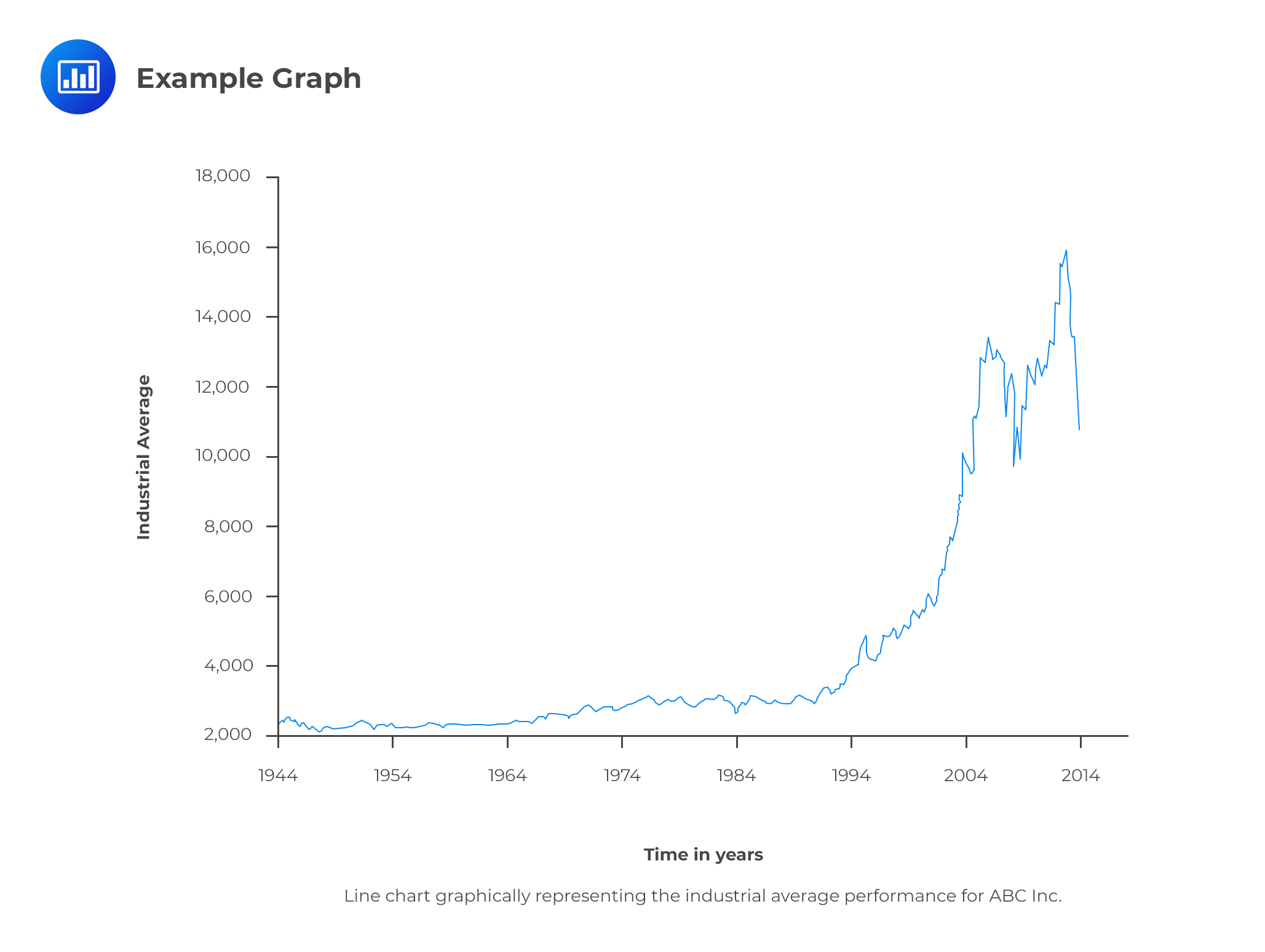 line-charts-analystprep-cfa-exam-study-notes-my-xxx-hot-girl