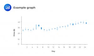 Bar Chart