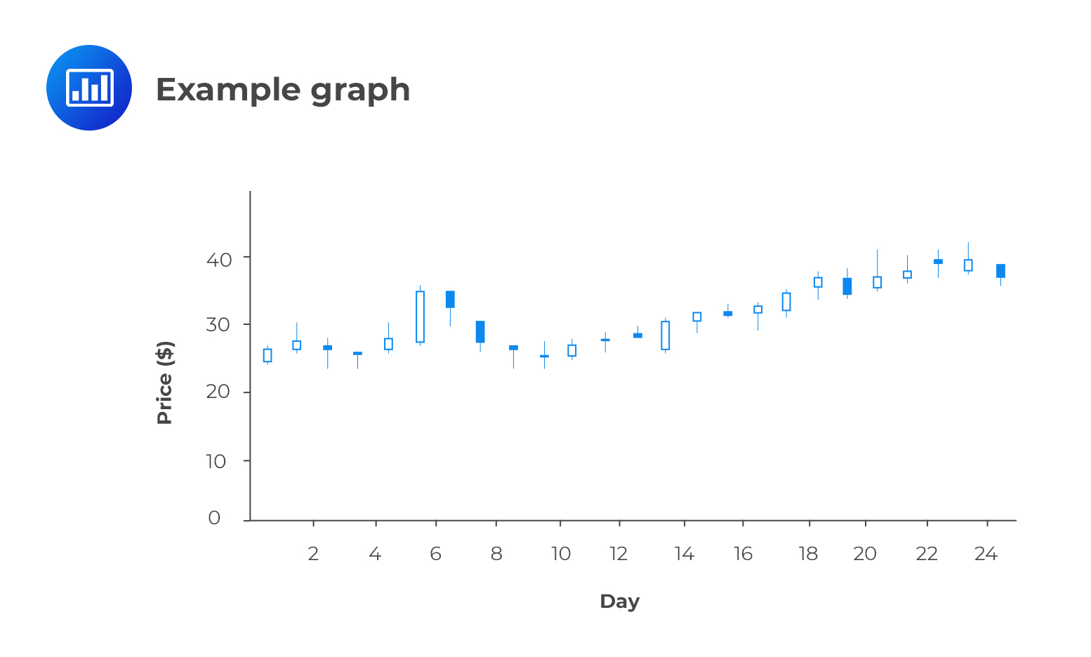 Bar Chart - AnalystPrep | CFA® Exam Study Notes