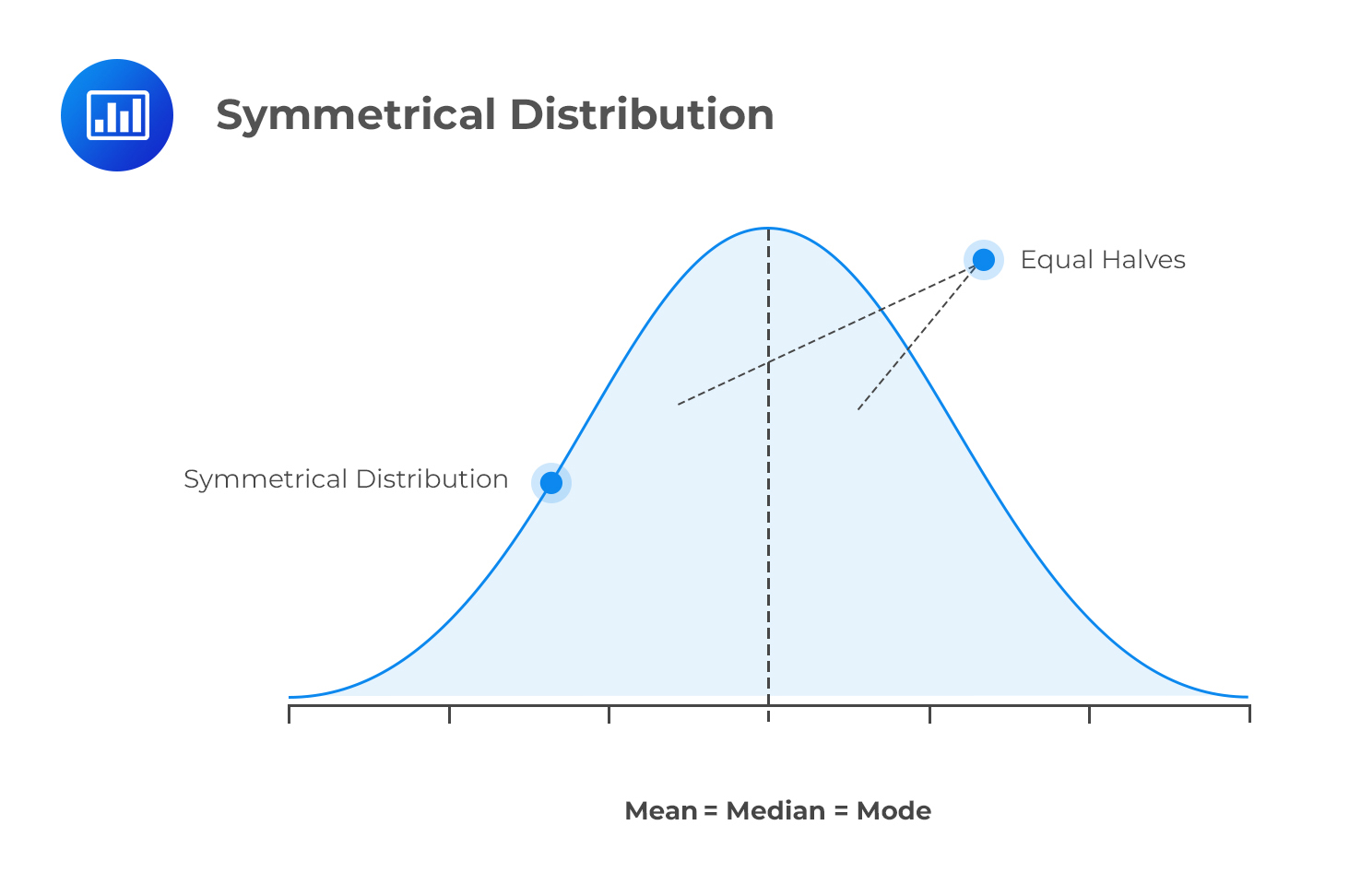 Unimodal Distribution Example Question CFA Level I Exam AnalystPrep