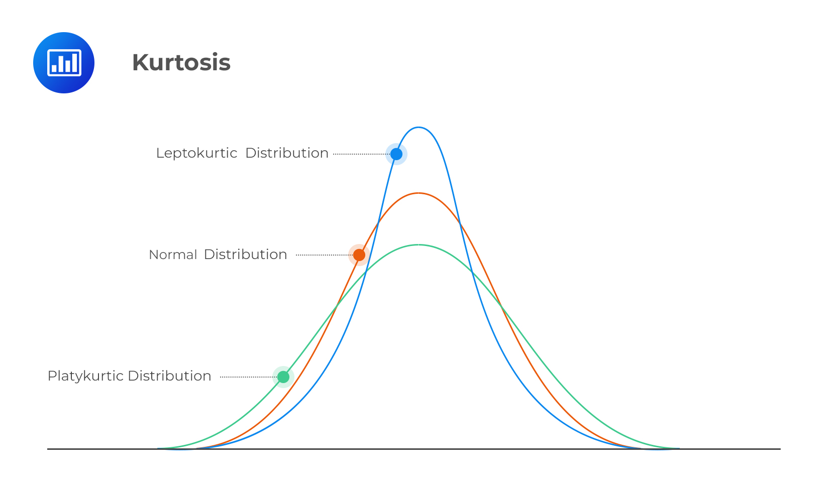 Kurtosis And Skewness Example Question CFA Level I AnalystPrep