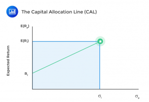 Capital-Allocation-Line-CAL