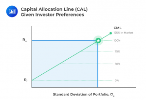 Capital-Allocation-Line-CAL-given-Investor-Preferences