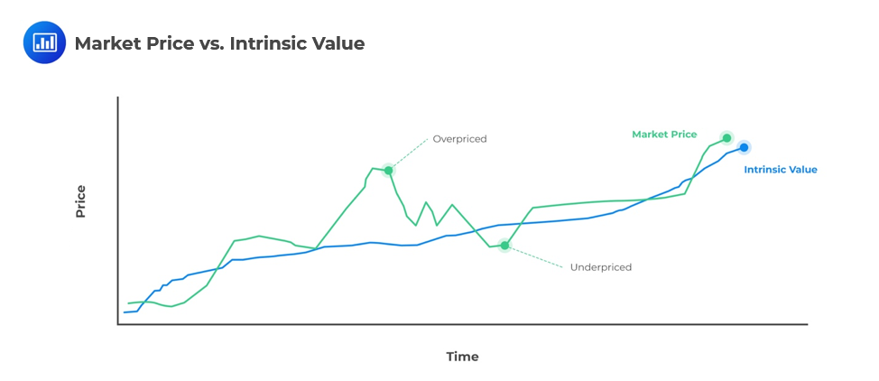 Market-Price-vs-Intrinsic-Value