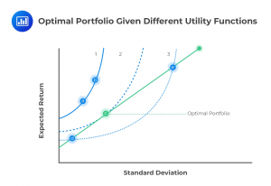 Optimal-Portfolio-Given-Different-Utility-Functions1