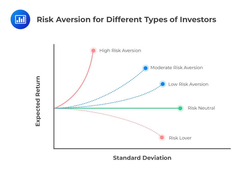 Risk-Aversion-for-Different-Types-of-Investors
