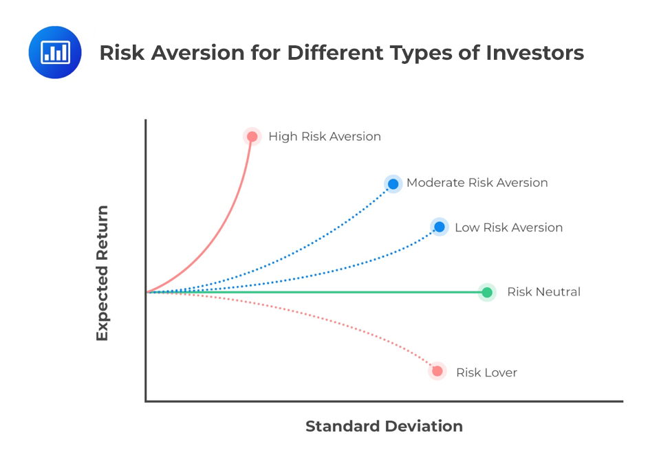 Optimal Portfolios Portfolio Management CFA Level 1 AnalystPrep