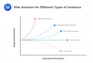 Risk-Aversion-for-Different-Types-of-Investors1