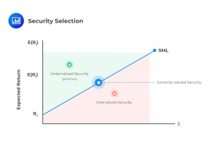Security-Selection-Given-CAPM