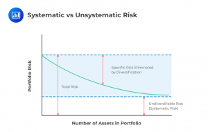 Systematic-vs-Unsystematic-Risk