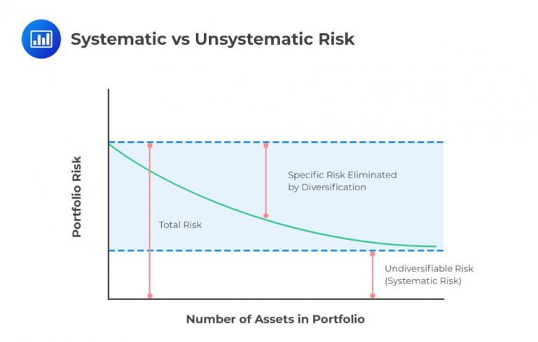 systematic-vs-unsystematic-risk-analystprep-cfa-exam-study-notes