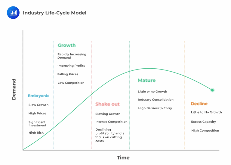 Рост стартапа. Industry Lifecycle. Life Cycles. Product Life Cycle model. Industry Life Cycle Analysis.