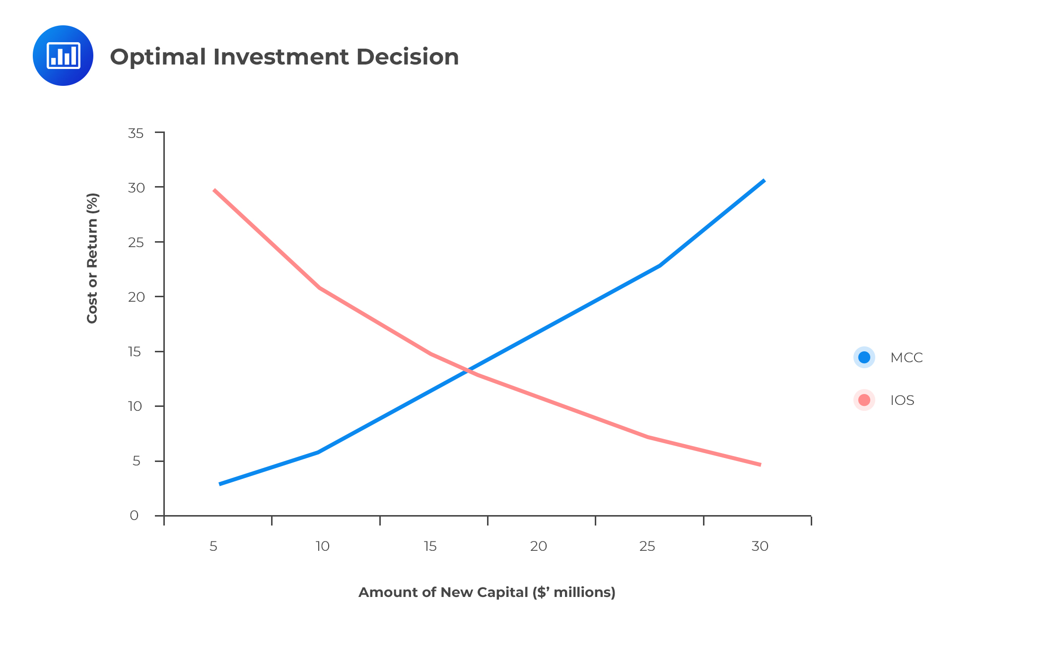 treasury-essentials-weighted-average-cost-of-capital-the-association