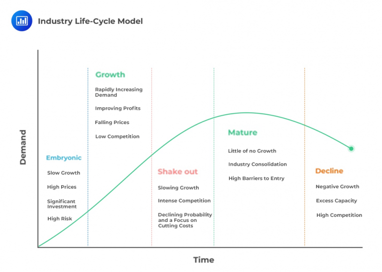 Industry Life Cycle Models | CFA Level 1 - AnalystPrep