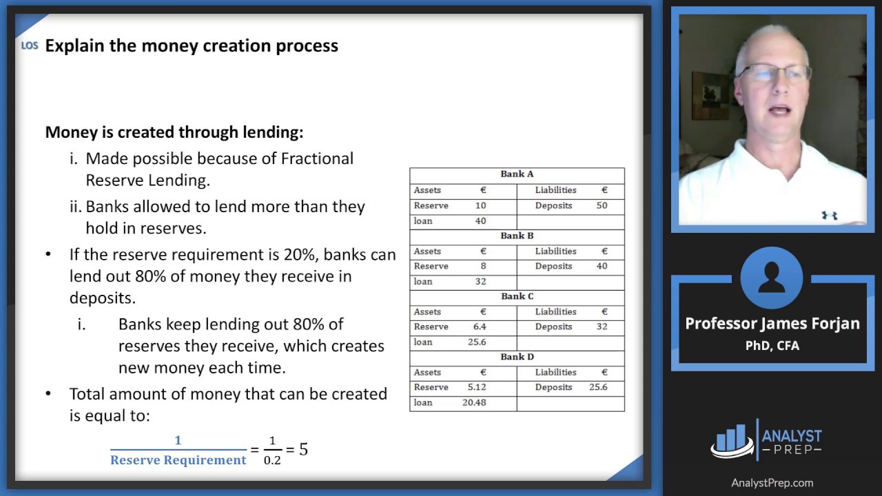 Tools of Monetary Policy | CFA Level 1 - AnalystPrep