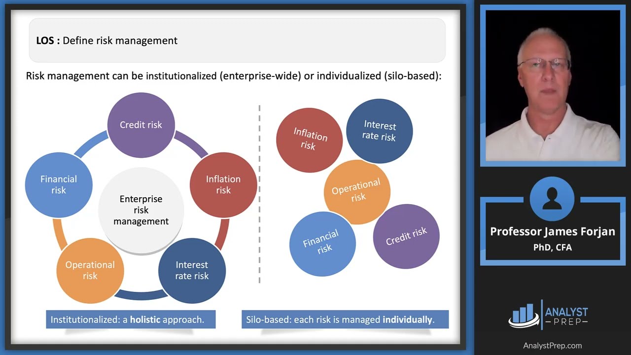 Defining Risk Management | CFA Level 1 - AnalystPrep