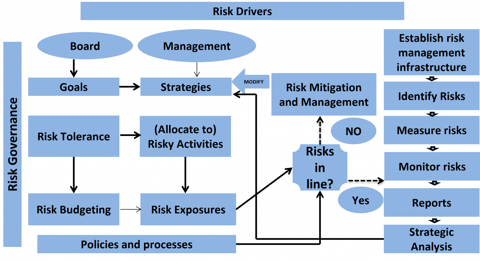 Risk Management Framework | CFA Level 1 - AnalystPrep