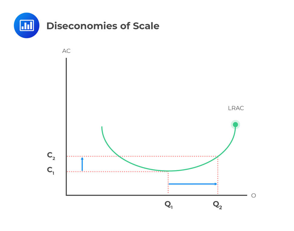 diseconomies-of-scale