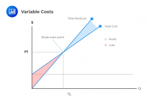 variable-costs