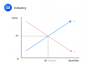 Price, Marginal Cost, Marginal Revenue, Economic Profit, and the ...