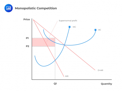 Price, Marginal Cost, Marginal Revenue, Economic Profit, and the ...