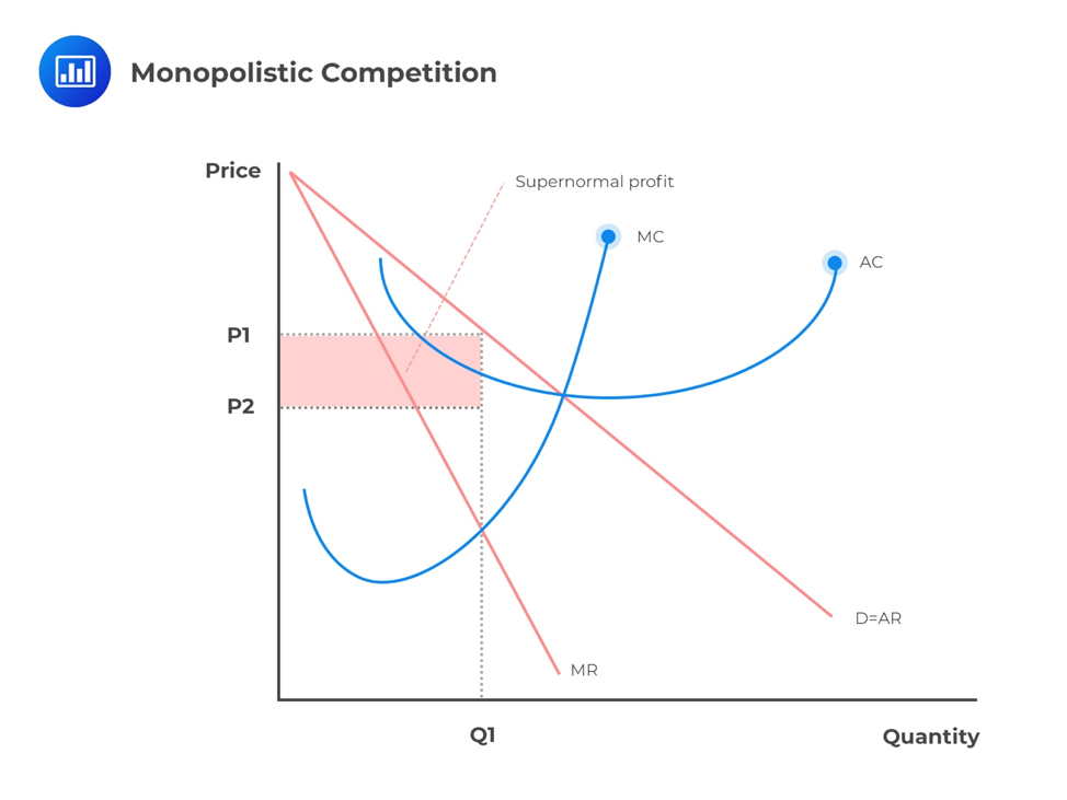 monopolistic-competition