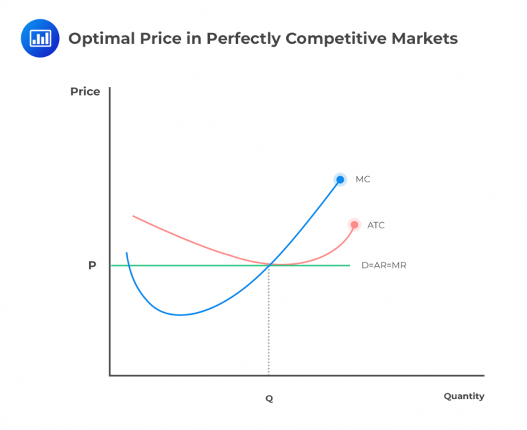 Profit, Optimal Price, Optimal Output | CFA Level 1 - AnalystPrep