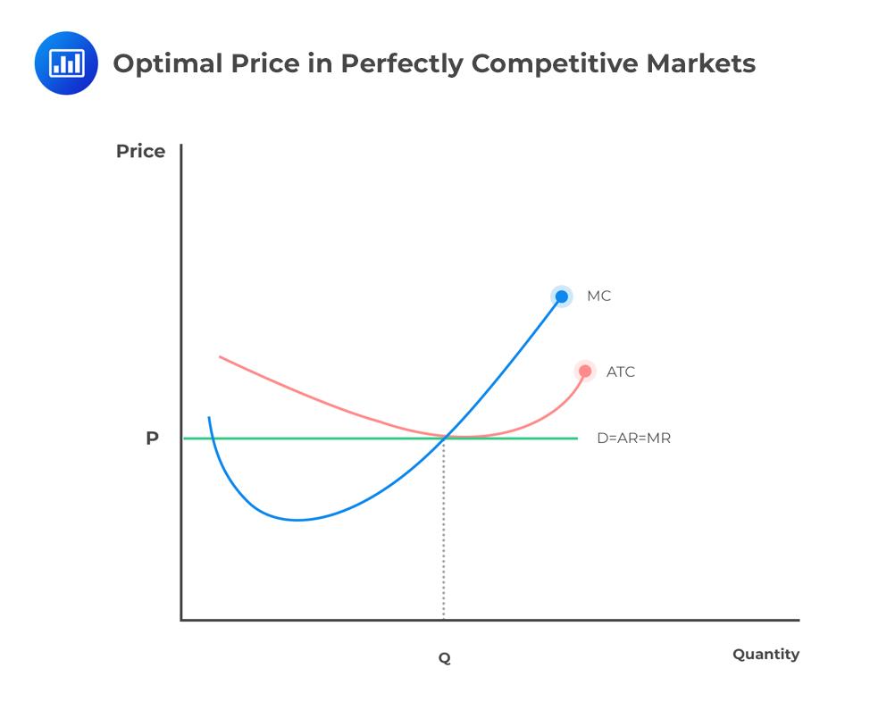 optimal-price-in-perfectly-competitive-markets