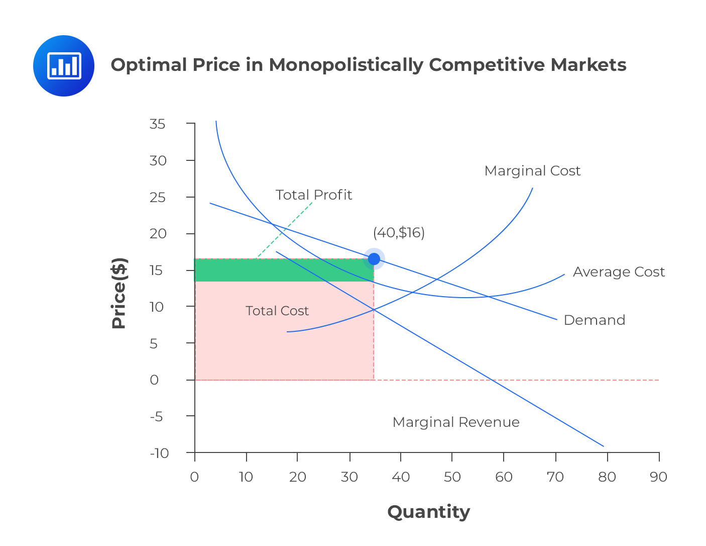 optimal-price-in-monopolistically-competitive-markets