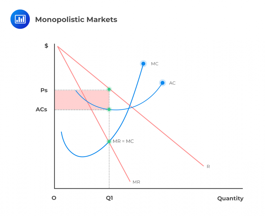 long-run-equilibrium-under-each-market-structure-analystprep-cfa