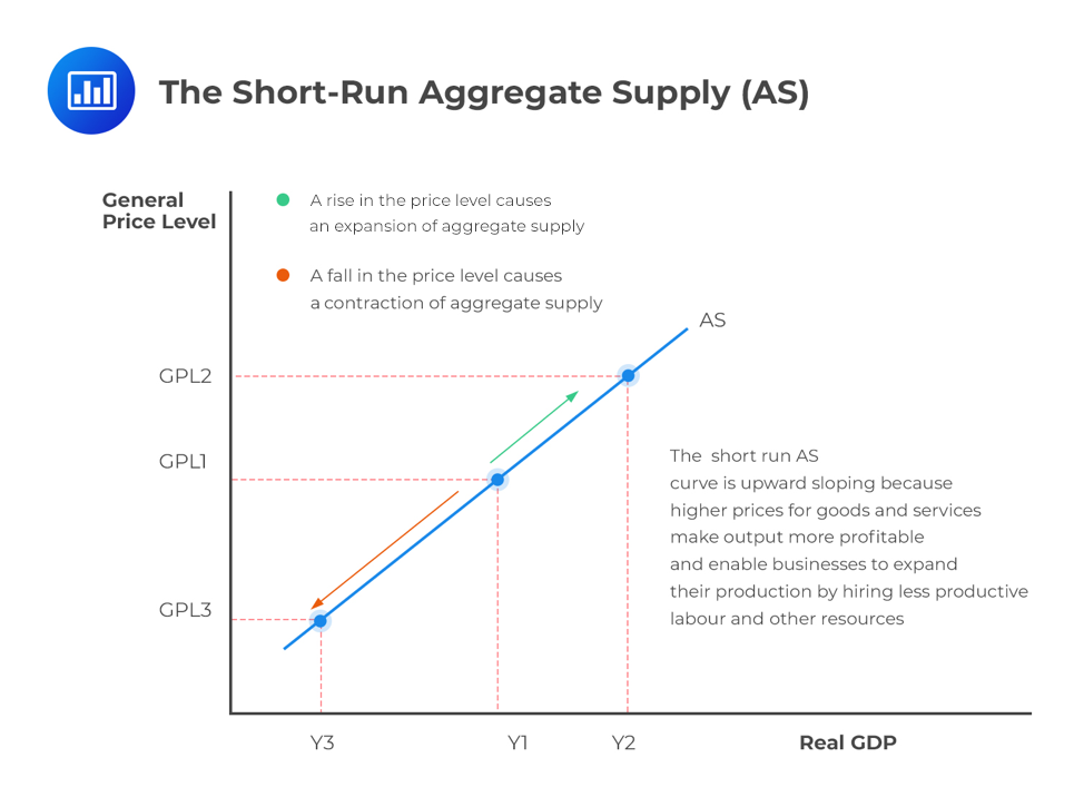 the-short-run-aggregate-supply-as