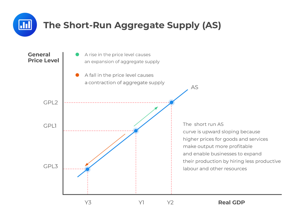 Raising the curve – The Curve