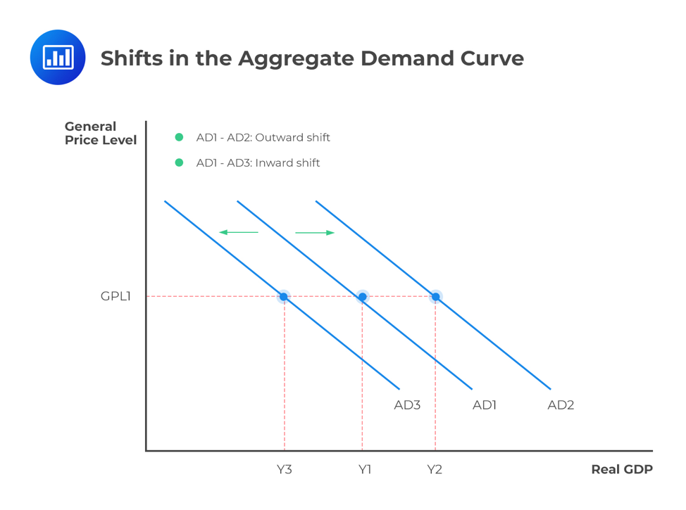 shifts-in-the-aggregate-demand-curve