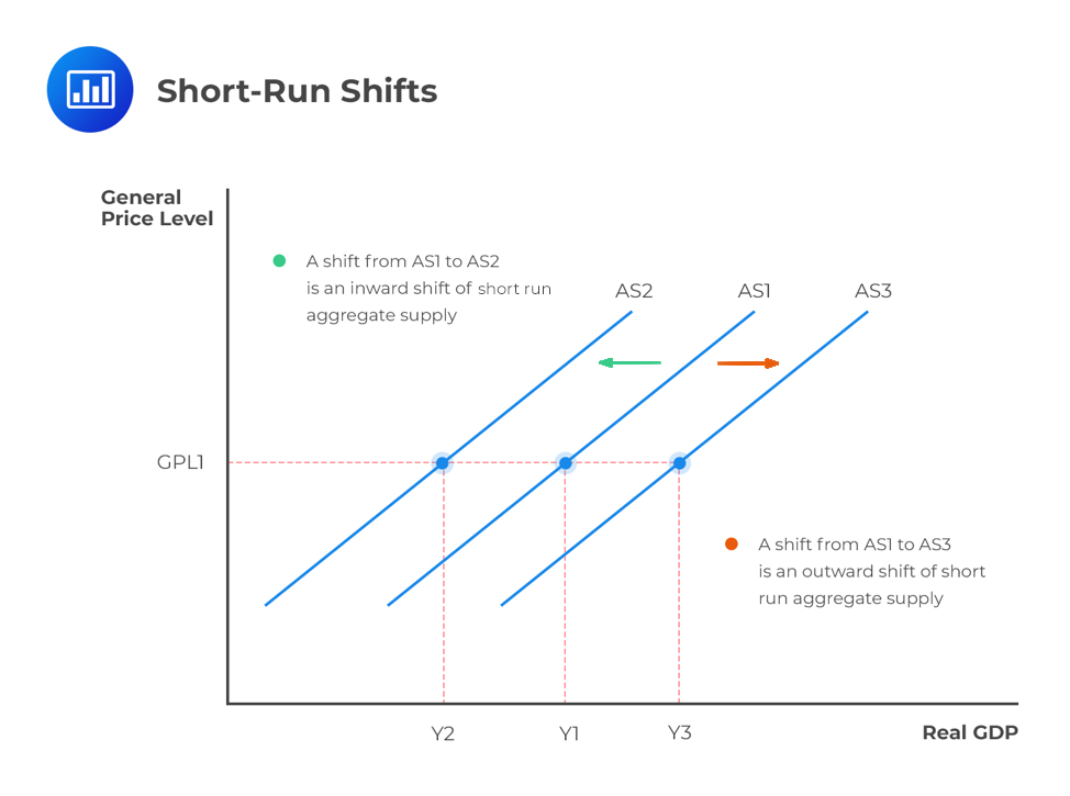 short-run-shifts