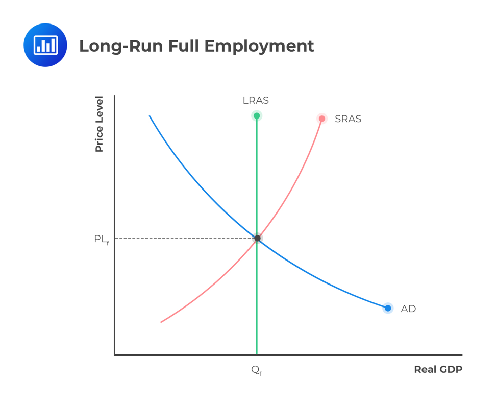 long-run-full-employment