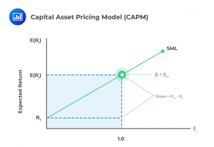 capital-asset-pricing-model-capm